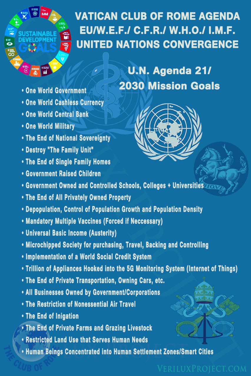UN Agenda 2030 Mission Goals